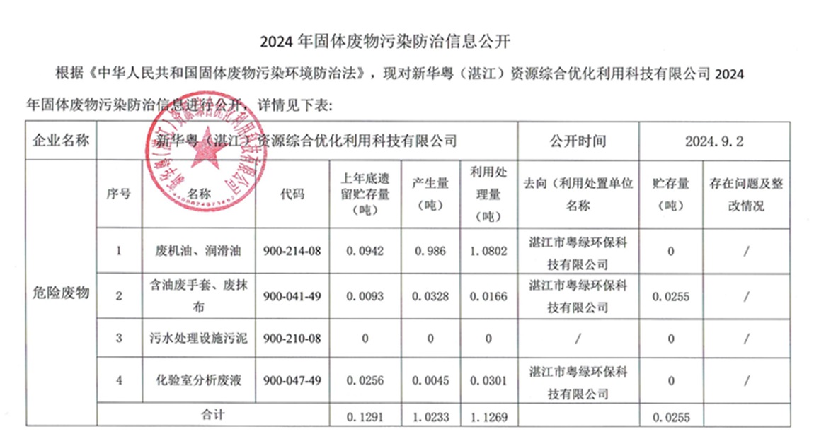 湛江公司2024年固体废物污染防治信息公开 - 网站用.jpg